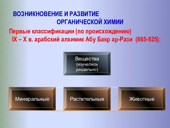 Возникновение и развитие органической химии Первые классификации (по происхождению) IX – X в.