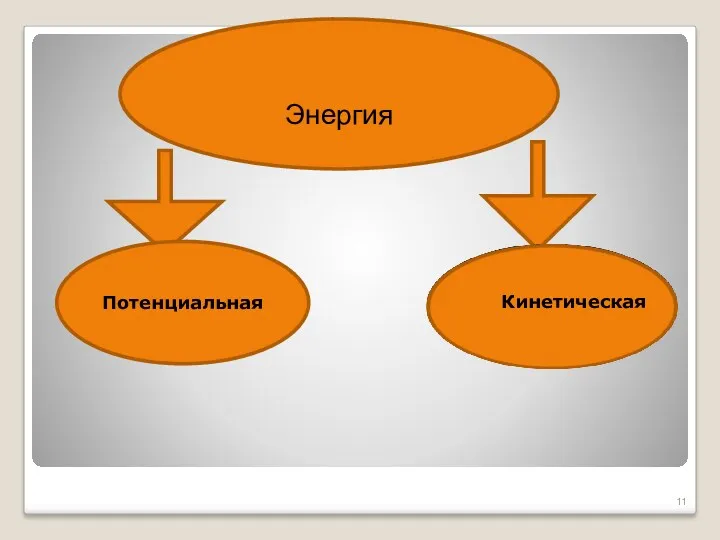 Энергия Потенциальная Кинетическая