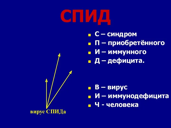 СПИД С – синдром П – приобретённого И – иммунного Д – дефицита.