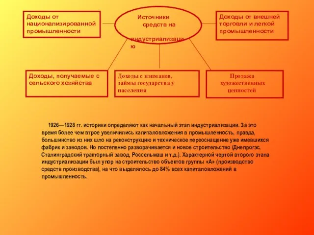 Доходы от национализированной промышленности Источники средств на индустриализацию Доходы от