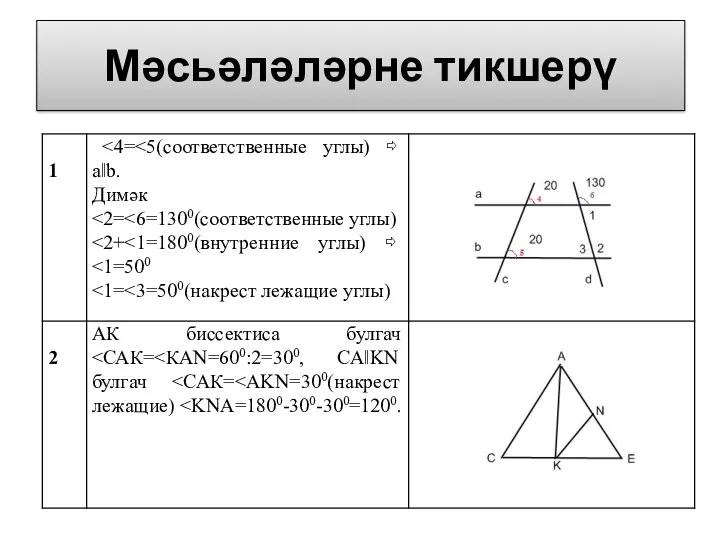 Мәсьәләләрне тикшерү