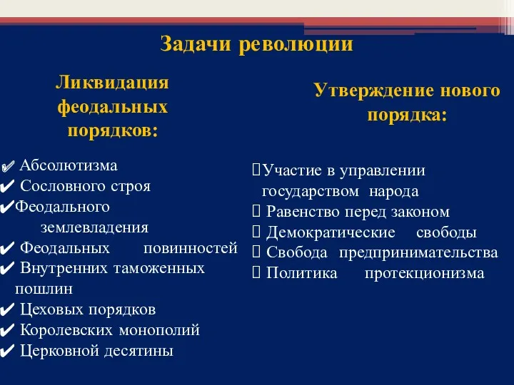 Ликвидация феодальных порядков: Абсолютизма Сословного строя Феодального землевладения Феодальных повинностей