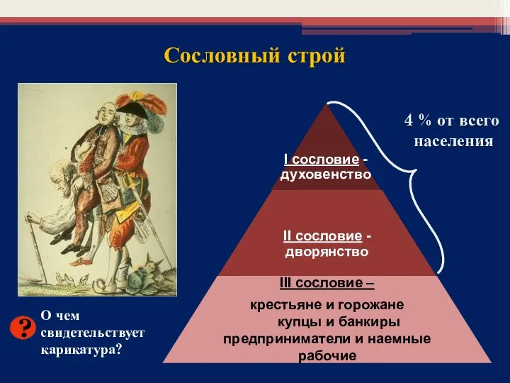 4 % от всего населения О чем свидетельствует карикатура? Сословный строй ?