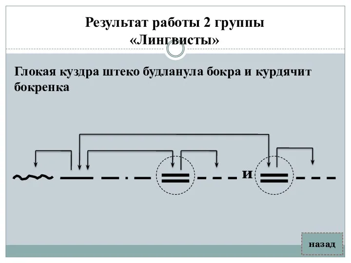 Результат работы 2 группы «Лингвисты» Глокая куздра штеко будланула бокра и курдячит бокренка назад