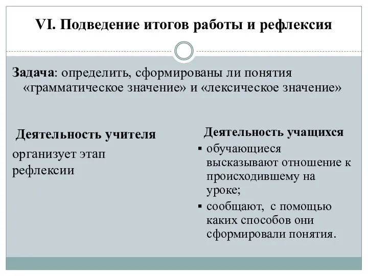 VI. Подведение итогов работы и рефлексия Деятельность учителя организует этап