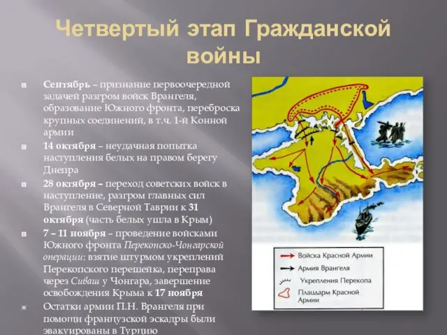 Четвертый этап Гражданской войны Сентябрь – признание первоочередной задачей разгром