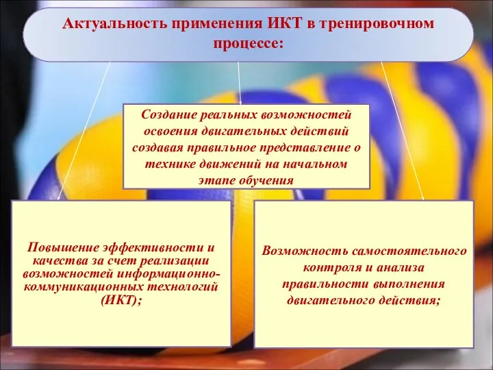 Возможность самостоятельного контроля и анализа правильности выполнения двигательного действия; Создание