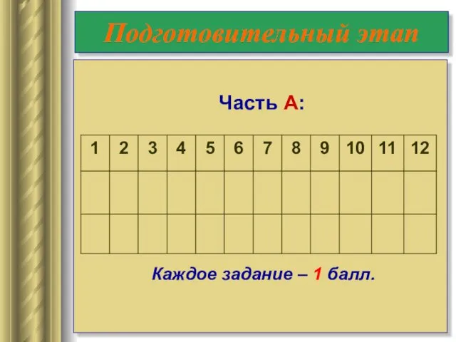 Подготовительный этап Часть А: Каждое задание – 1 балл.