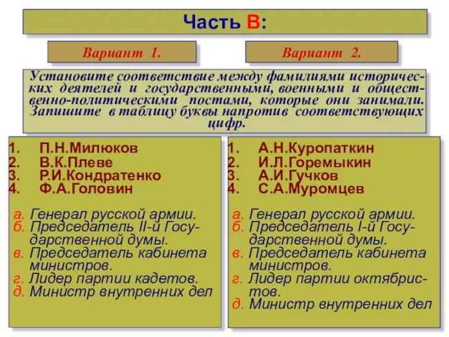 Часть В: П.Н.Милюков В.К.Плеве Р.И.Кондратенко Ф.А.Головин а. Генерал русской армии.