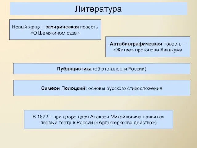 Литература Новый жанр – сатирическая повесть «О Шемякином суде» Автобиографическая