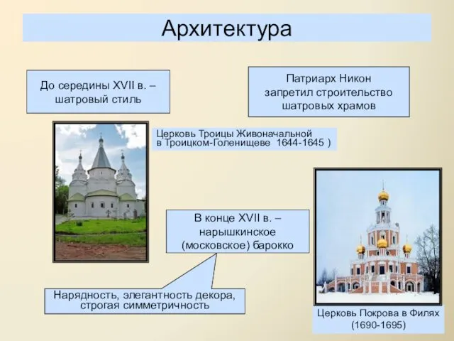 Архитектура До середины XVII в. – шатровый стиль Патриарх Никон