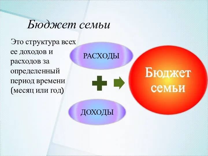 Бюджет семьи Это структура всех ее доходов и расходов за определенный период времени (месяц или год)