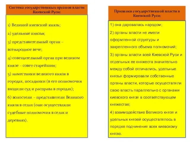 Система государственных органов власти Киевской Руси: 1) Великий киевский князь; 2) удельные князья;