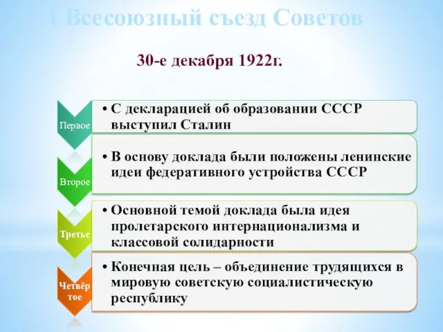 I Всесоюзный съезд Советов 30-е декабря 1922г.