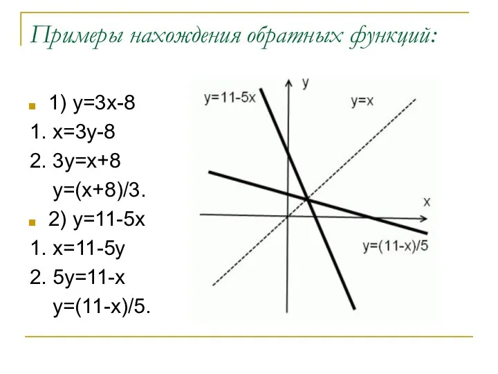 Примеры нахождения обратных функций: 1) y=3x-8 1. x=3y-8 2. 3y=x+8 y=(x+8)/3. 2) y=11-5x