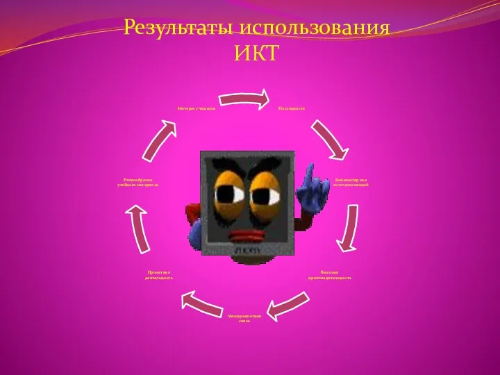 Результаты использования ИКТ