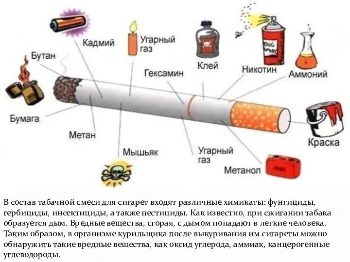 В состав табачной смеси для сигарет входят различные химикаты: фунгициды,