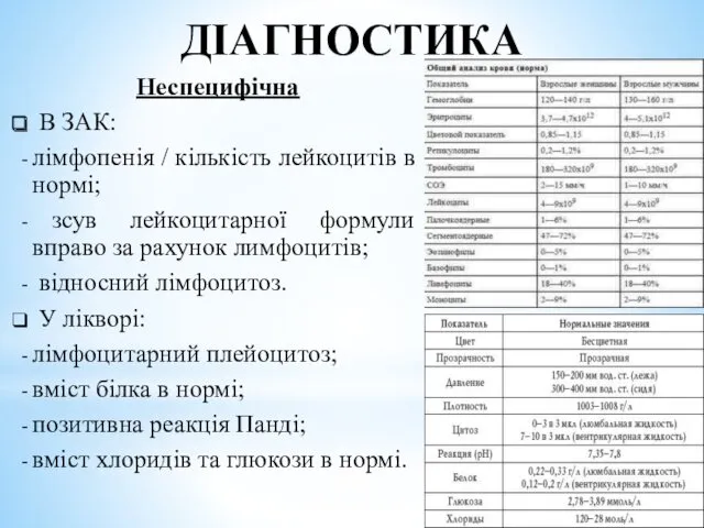 ДІАГНОСТИКА Неспецифічна В ЗАК: лімфопенія / кількість лейкоцитів в нормі;