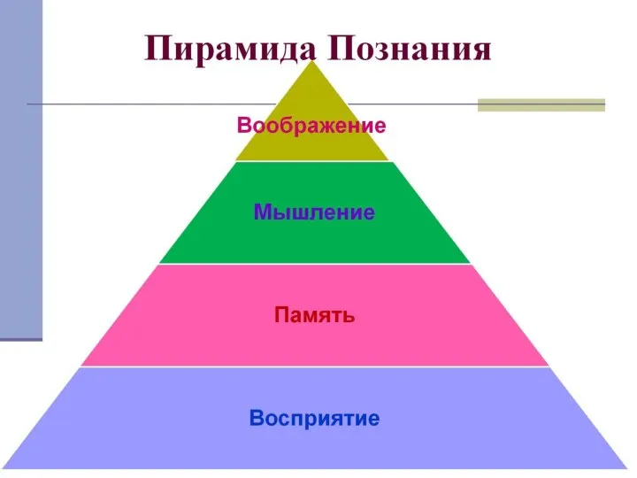Пирамида Познания