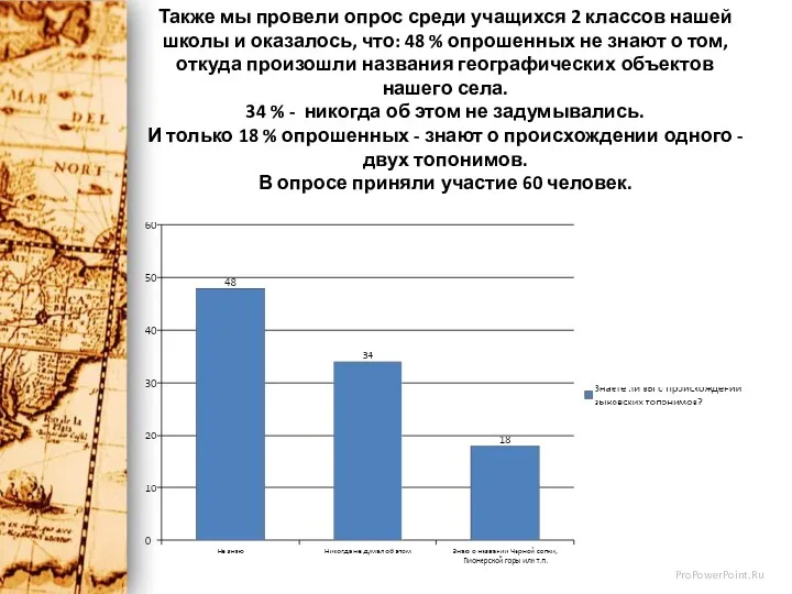 Также мы провели опрос среди учащихся 2 классов нашей школы и оказалось, что: