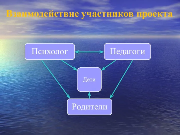 Взаимодействие участников проекта