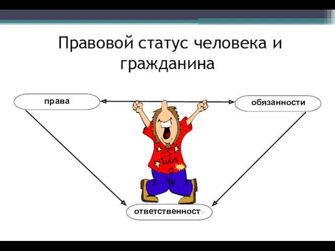 Правовой статус человека и гражданина