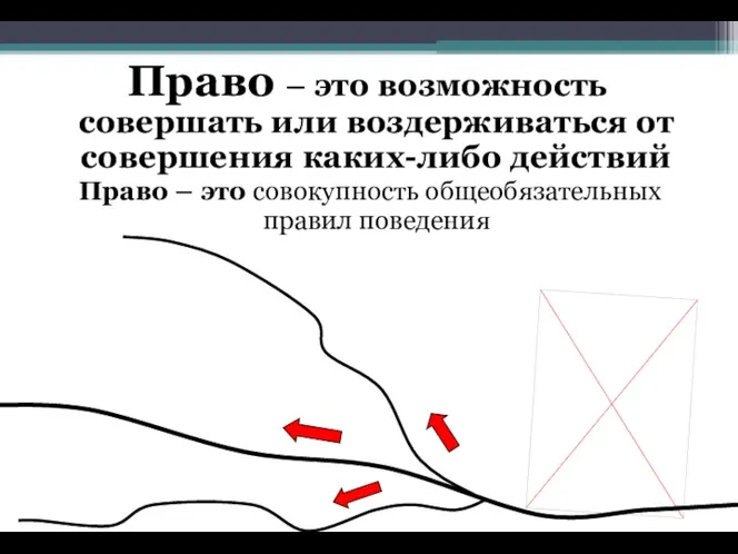 Право – это возможность совершать или воздерживаться от совершения каких-либо