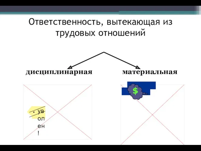 Ответственность, вытекающая из трудовых отношений дисциплинарная материальная уволен!