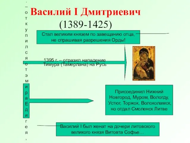 Василий I Дмитриевич (1389-1425) Стал великим князем по завещанию отца,