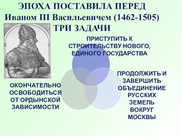 ЭПОХА ПОСТАВИЛА ПЕРЕД Иваном III Васильевичем (1462-1505) ТРИ ЗАДАЧИ ПРИСТУПИТЬ