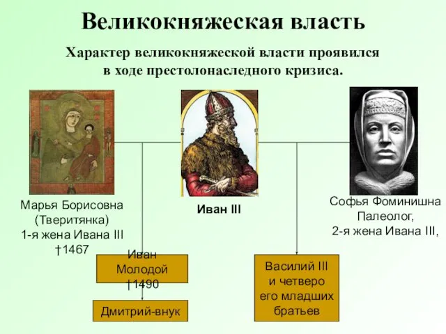 Великокняжеская власть Характер великокняжеской власти проявился в ходе престолонаследного кризиса.