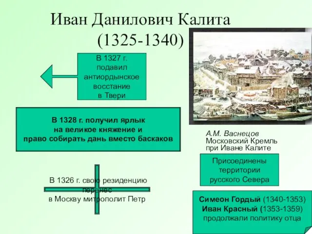 Иван Данилович Калита (1325-1340) А.М. Васнецов Московский Кремль при Иване