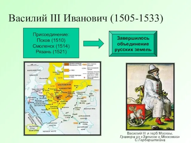 Василий III Иванович (1505-1533) Присоединение: Псков (1510) Смоленск (1514) Рязань