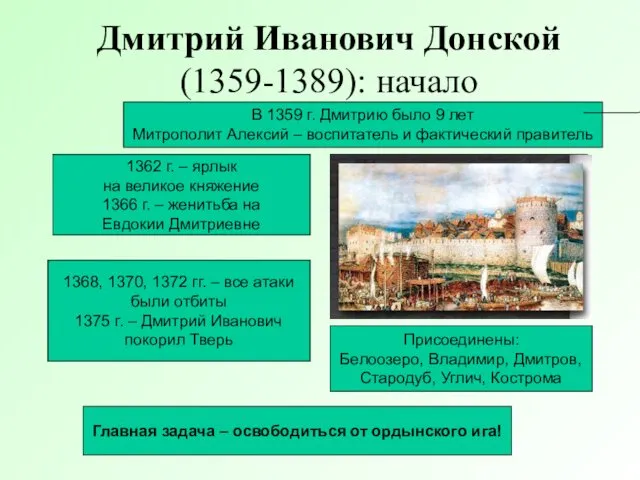Дмитрий Иванович Донской (1359-1389): начало 1359-1362 гг. – борьба за