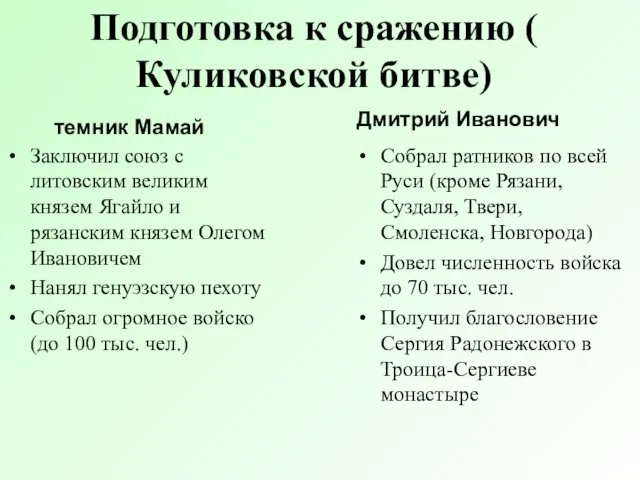 Подготовка к сражению ( Куликовской битве) Заключил союз с литовским