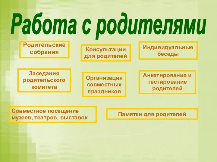 Работа с родителями Родительские собрания Консультации для родителей Индивидуальные беседы