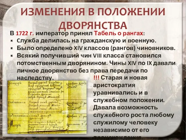 ИЗМЕНЕНИЯ В ПОЛОЖЕНИИ ДВОРЯНСТВА В 1722 г. император принял Табель о рангах: Cлужба