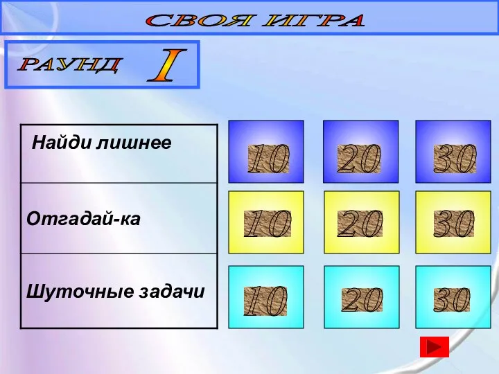 СВОЯ ИГРА 10 20 30 10 20 30 10 20 30 РАУНД I