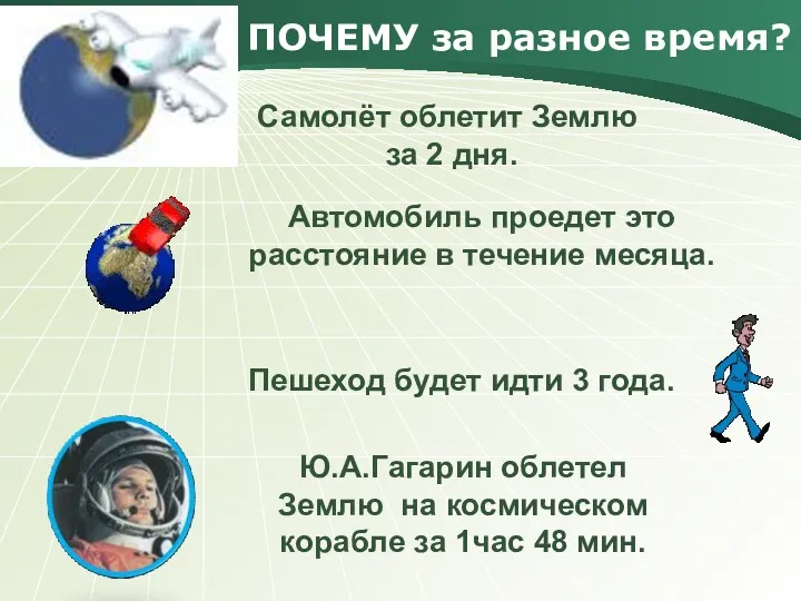 Самолёт облетит Землю за 2 дня. Автомобиль проедет это расстояние в течение месяца.