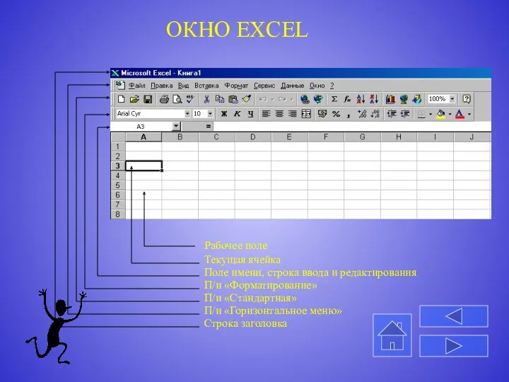 ОКНО EXCEL Поле имени, строка ввода и редактирования П/и «Форматирование» П/и «Стандартная» П/и «Горизонтальное меню»