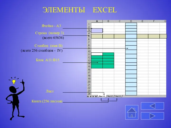 ЭЛЕМЕНТЫ EXCEL Книга (256 листов) Лист Блок А11:В15 Столбец (имя