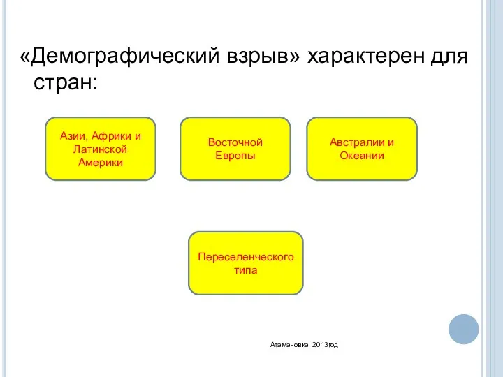 «Демографический взрыв» характерен для стран: Азии, Африки и Латинской Америки