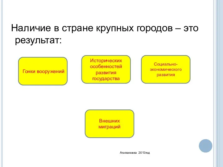 Наличие в стране крупных городов – это результат: Социально-экономического развития