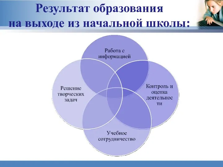 Результат образования на выходе из начальной школы: