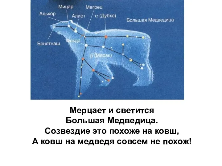 Мерцает и светится Большая Медведица. Созвездие это похоже на ковш,