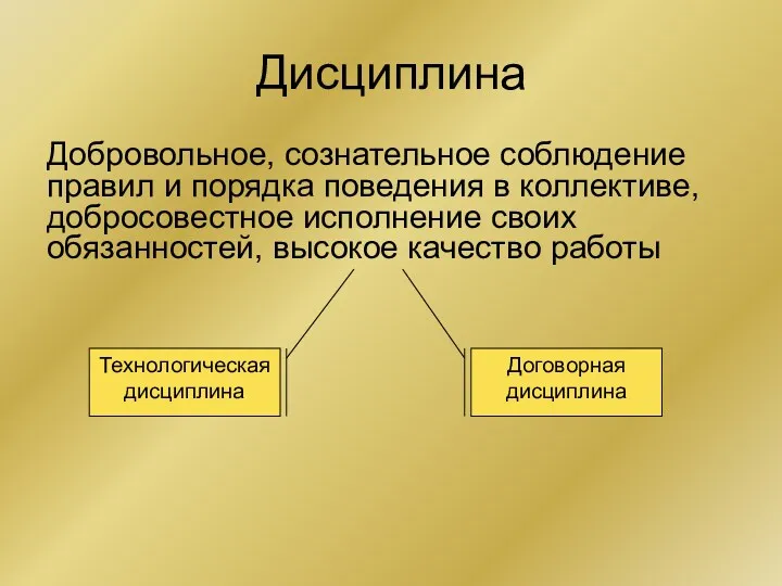 Дисциплина Добровольное, сознательное соблюдение правил и порядка поведения в коллективе,