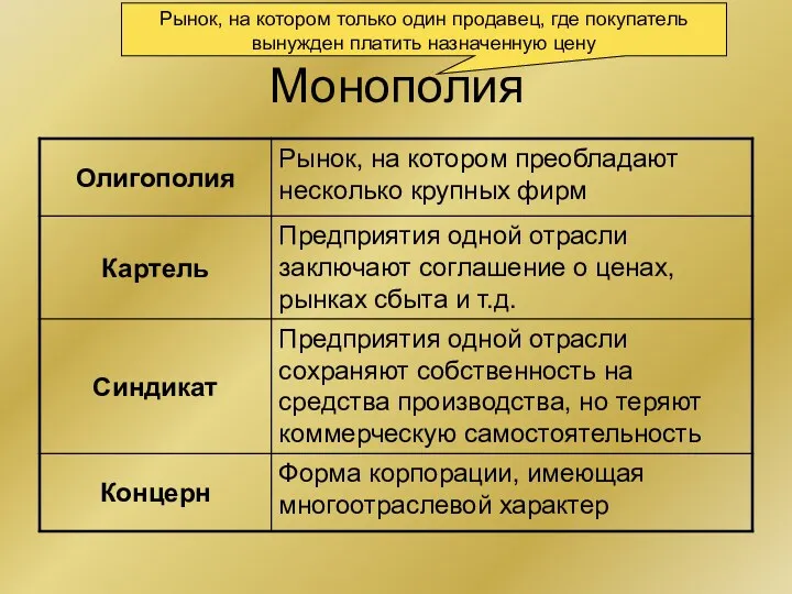 Монополия Рынок, на котором только один продавец, где покупатель вынужден платить назначенную цену