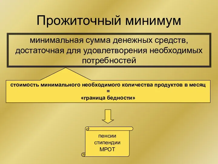 Прожиточный минимум минимальная сумма денежных средств, достаточная для удовлетворения необходимых