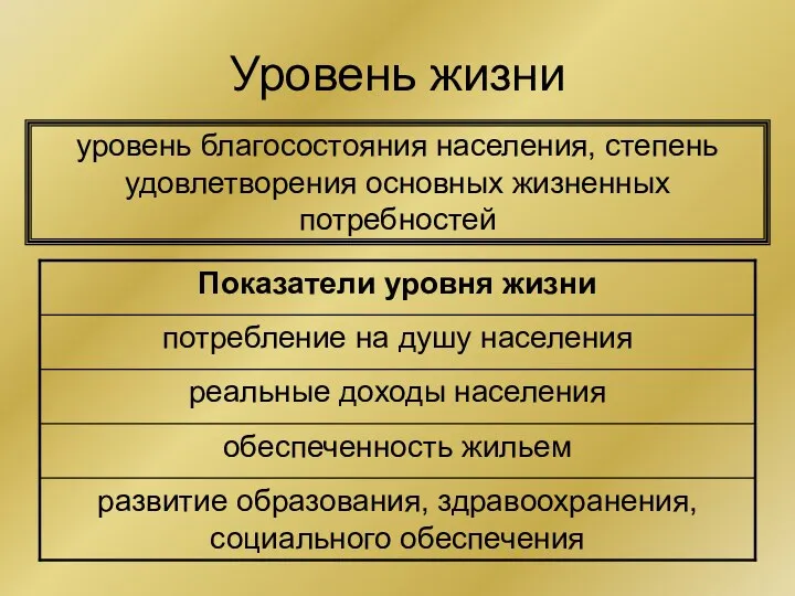 Уровень жизни уровень благосостояния населения, степень удовлетворения основных жизненных потребностей