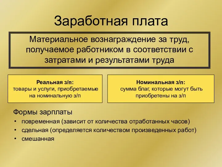 Заработная плата Материальное вознаграждение за труд, получаемое работником в соответствии